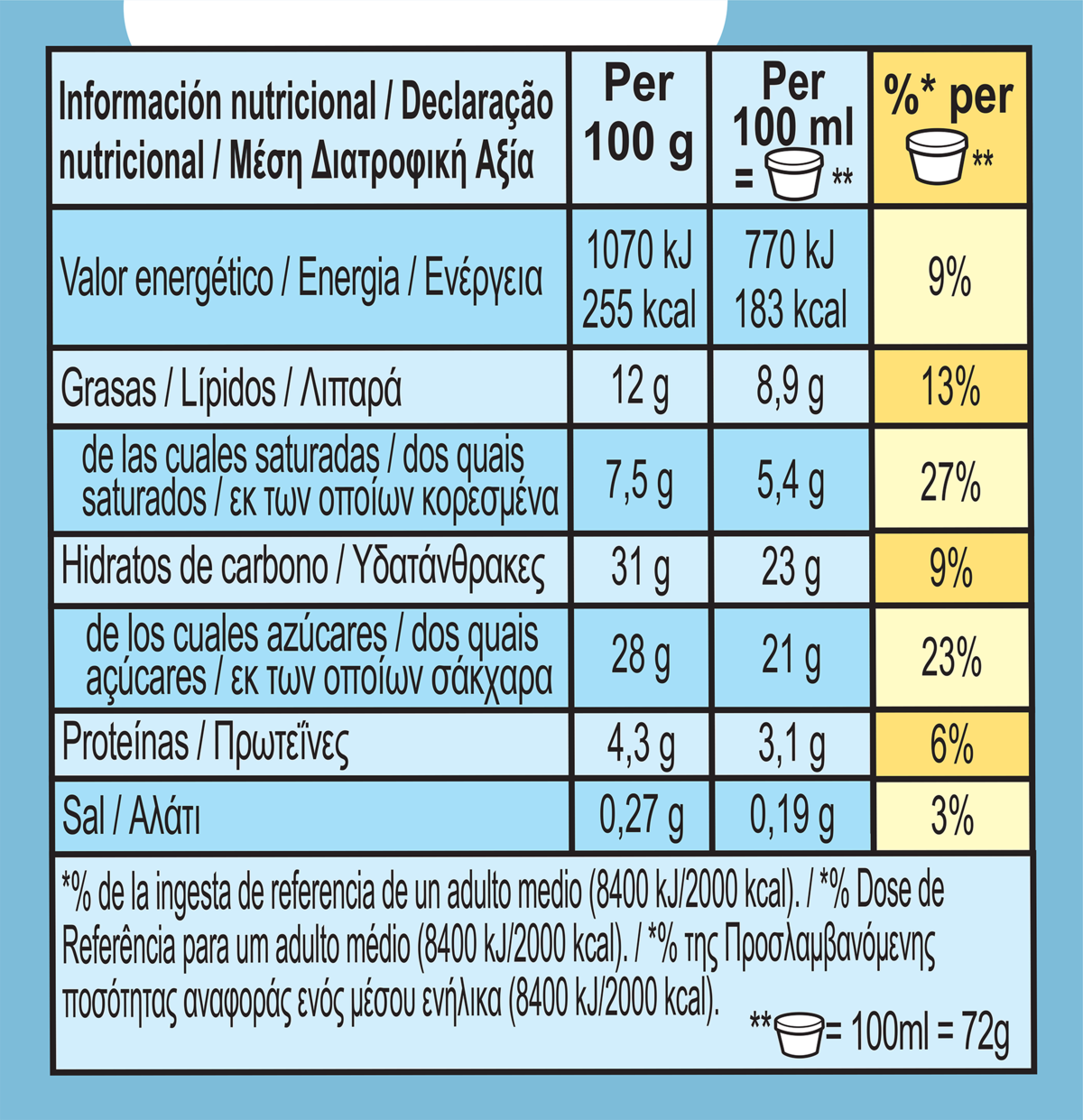 Διατροφικά στοιχεία