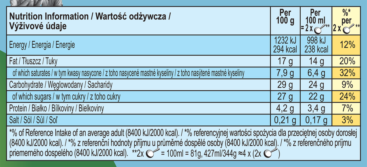 Διατροφικά στοιχεία