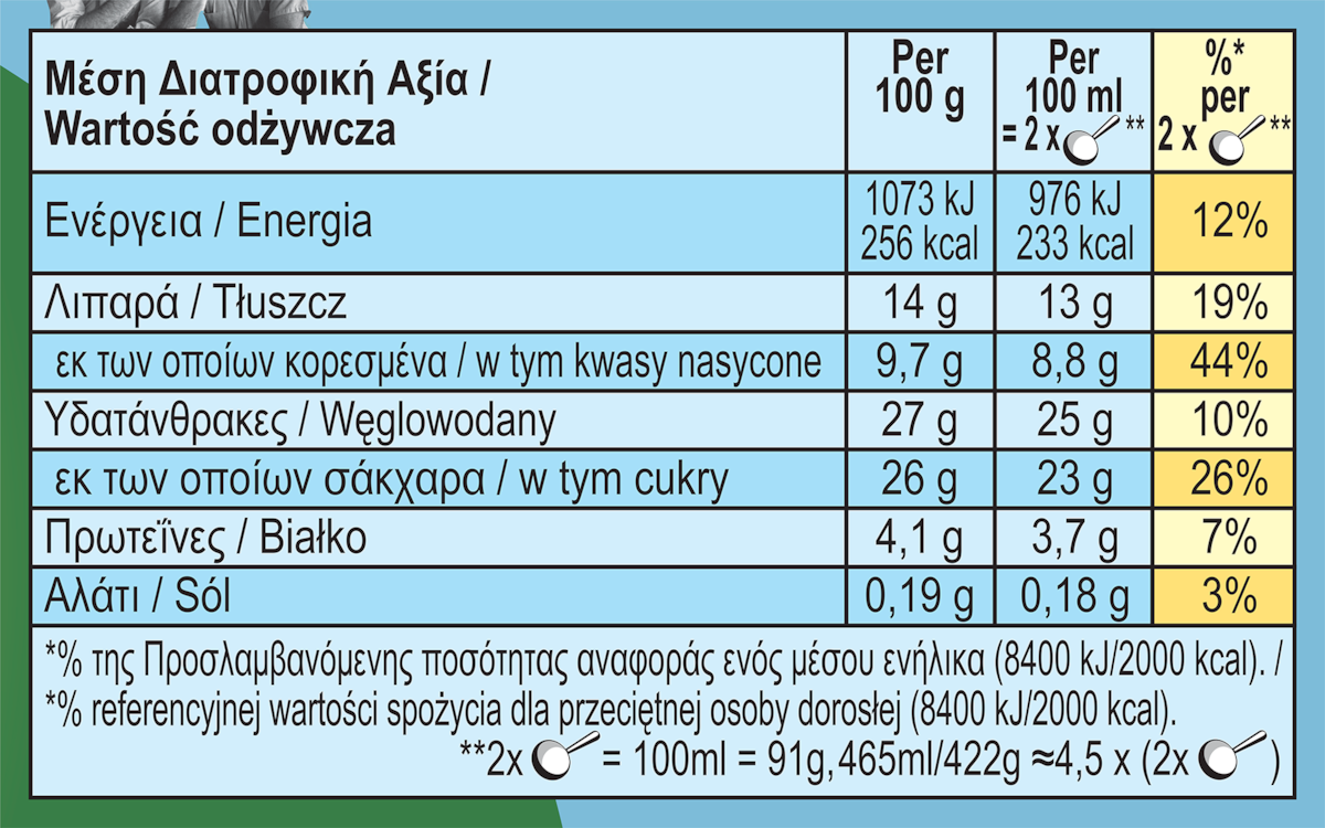 Διατροφικά στοιχεία