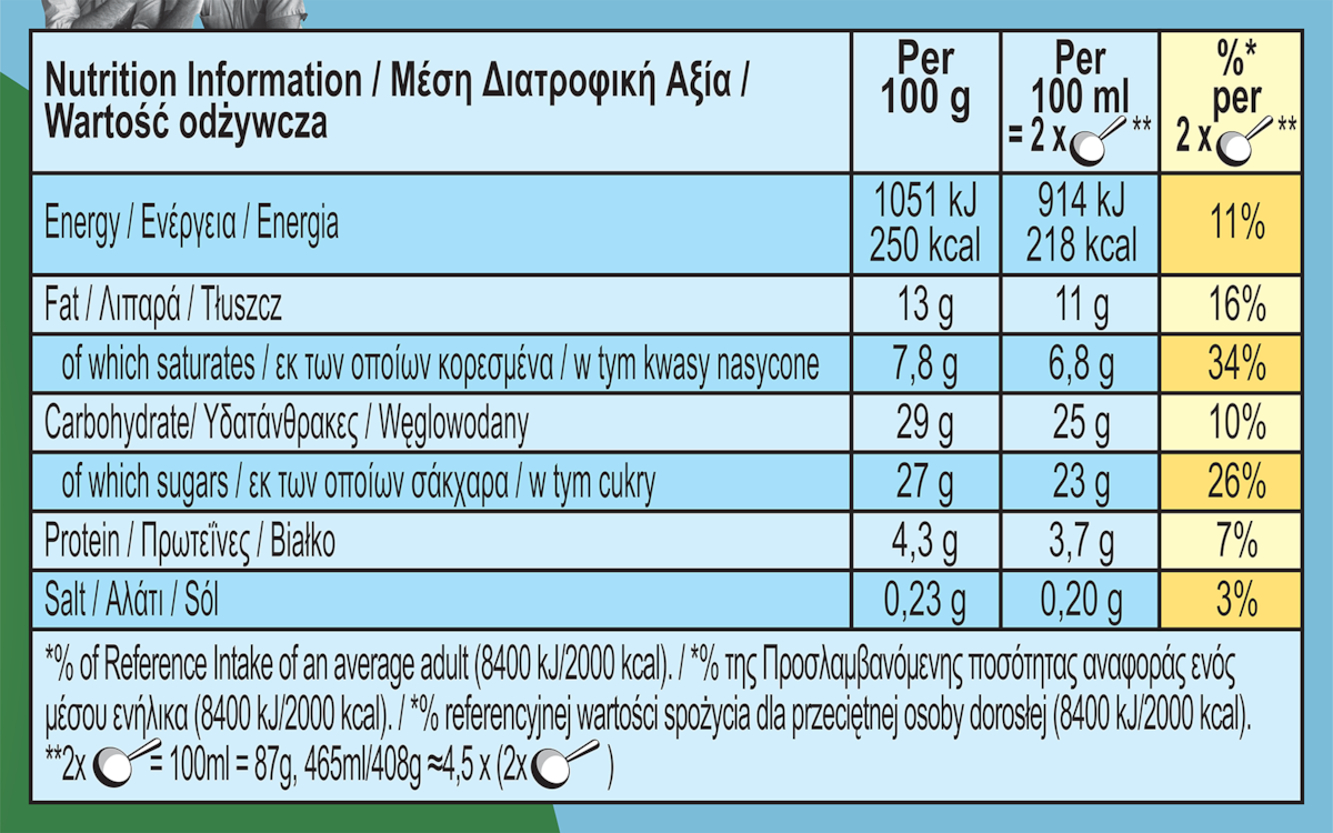 Διατροφικά στοιχεία