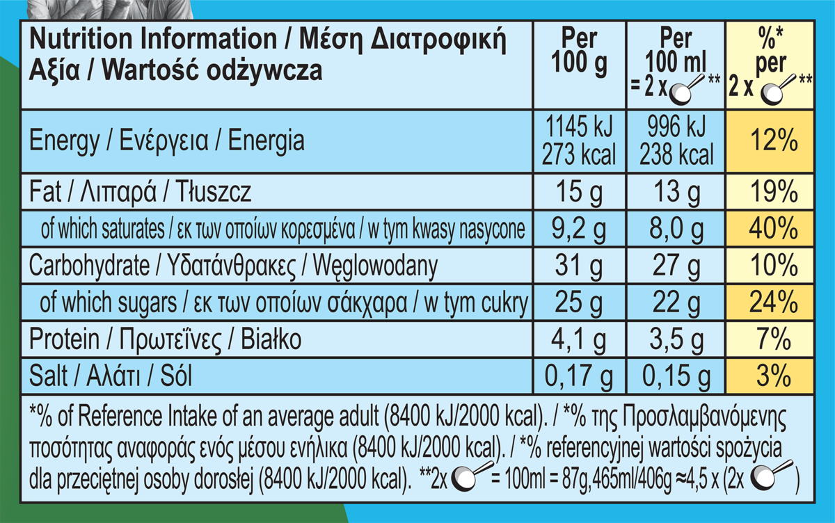 Διατροφικά στοιχεία